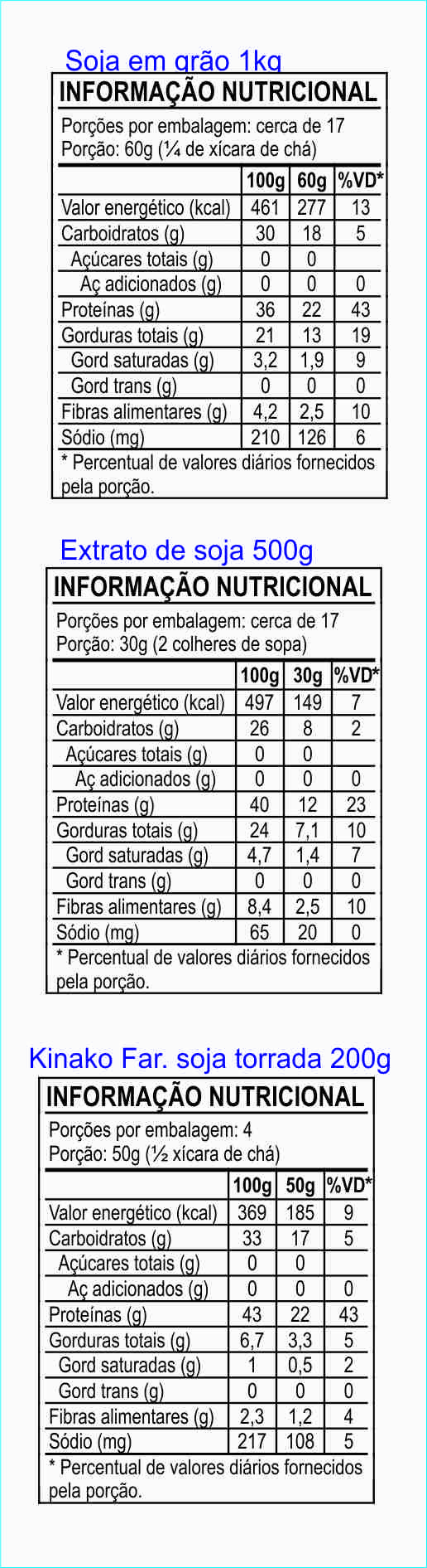 Tabela Nutricional